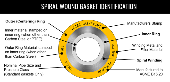 Gasket spiral on sale