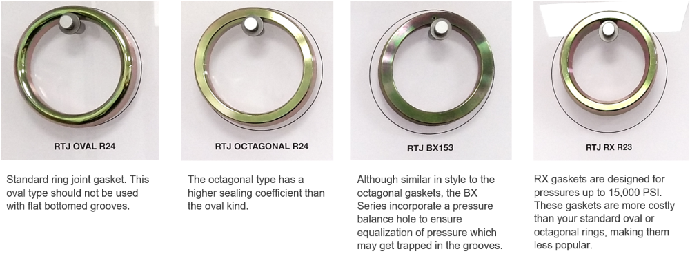 types of gasket: Ring type Joint RTJ