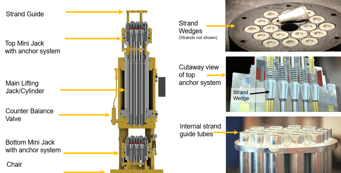 How Does A Strand Jack Work Enerpac Blog