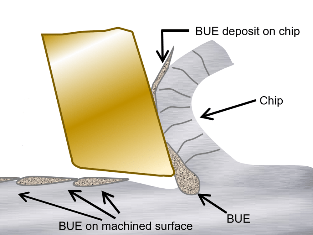 Metal Machining Insight: Avoiding Built-Up Edge - Enerpac Blog