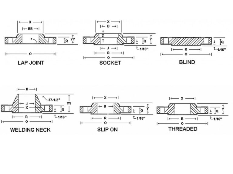 6 Common Types of Flange Used in the Oil and Gas Industry - Enerpac Blog