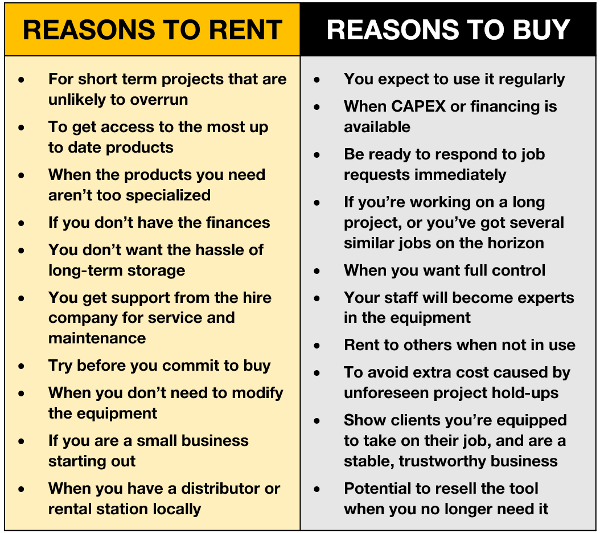 Industrial Tool Rental Vs Purchase: 7 Key Considerations - Enerpac Blog