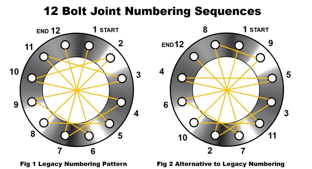 bolt tightening sequence