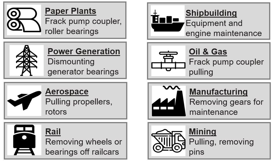 Types deals of pullers