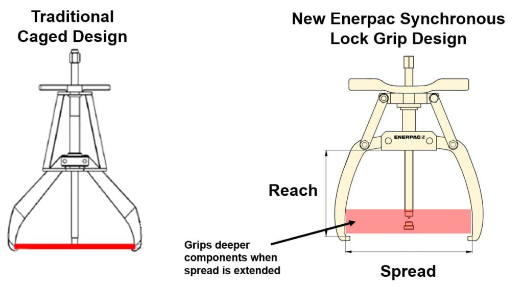 puller reach and spread