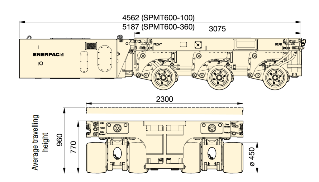 spmt dimensions