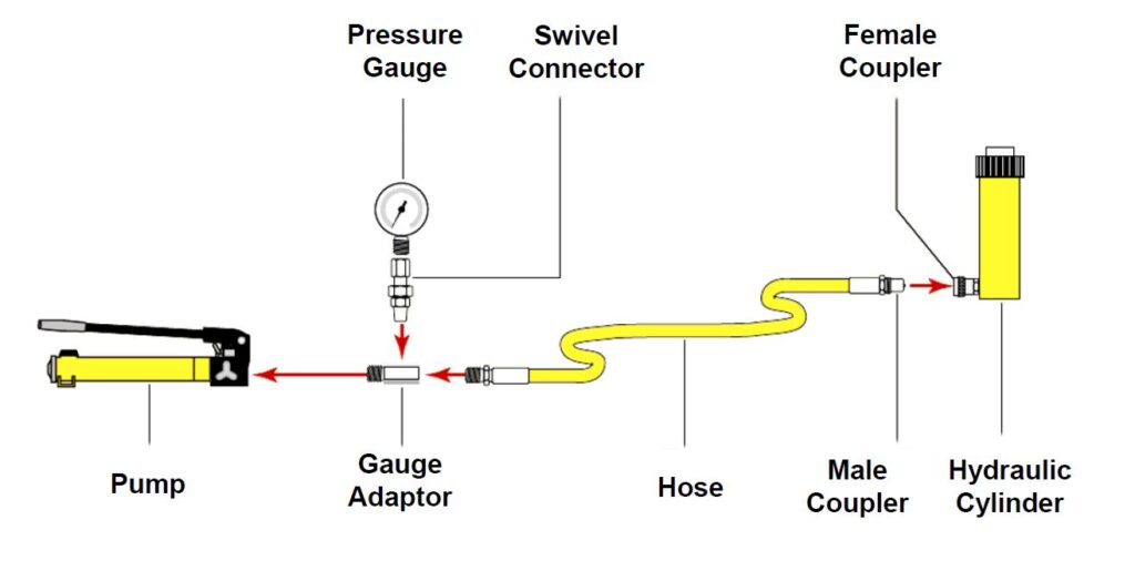 system for single acting hydraulic cylinder