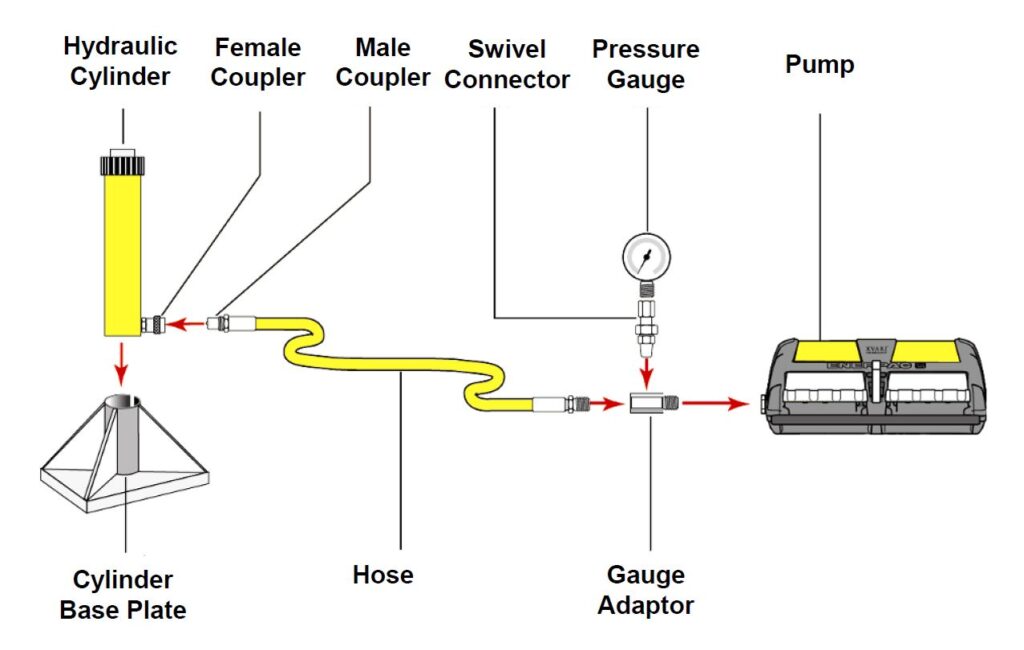 simple hydraulic system diagram