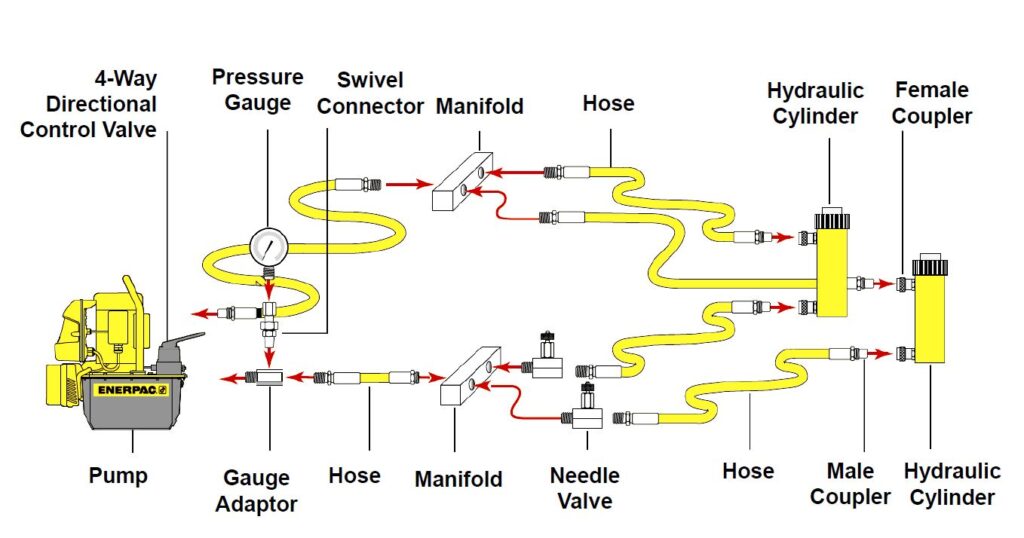 22+ Diagram Hydraulic System