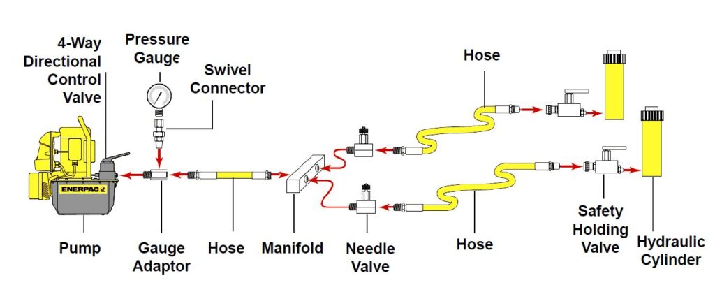 system for 2 single acting hydraulic cylinders