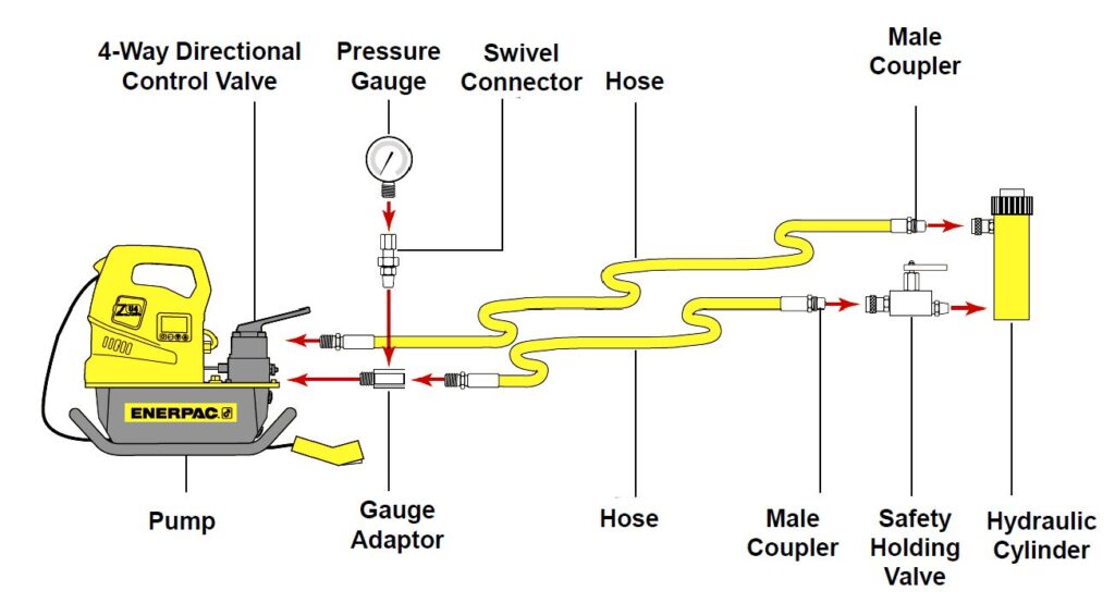 system for double acting hydraulic cylinder