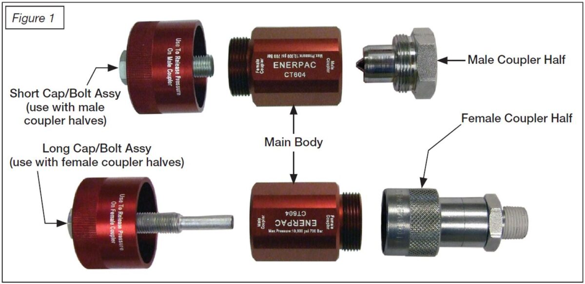 How to Avoid a Cylinder Depressurization Safety Incident Enerpac Blog