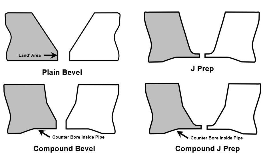 common pipe weld preparation profiles