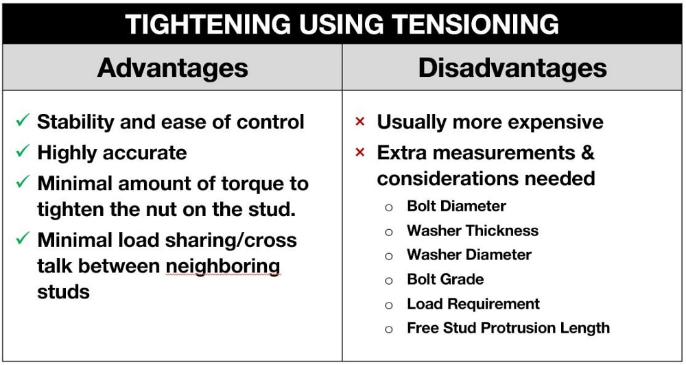 tension advantages and disadvantages compared to torque