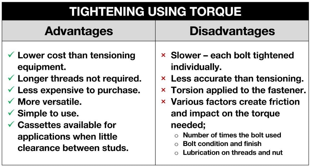 torque advantages and disadvantages compared to tension