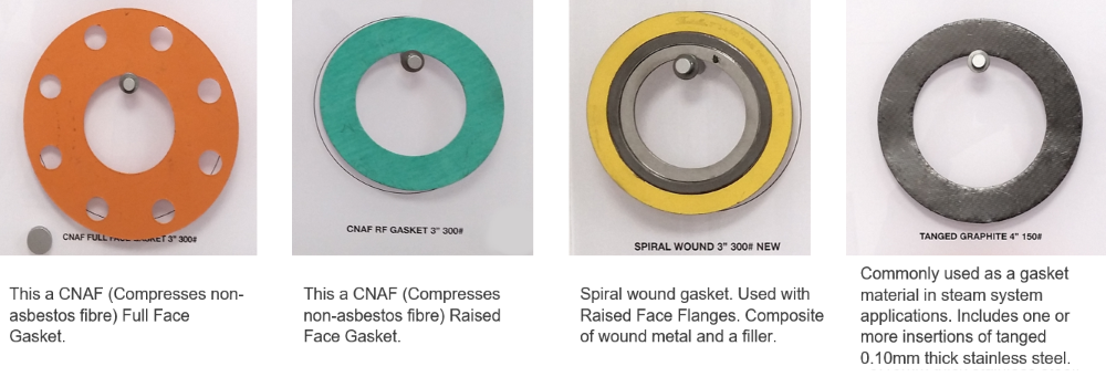 Gasket types new arrivals