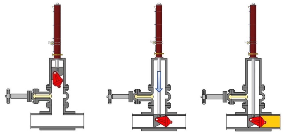 What Is a Line Stop Actuator and How Does It Work Enerpac Blog