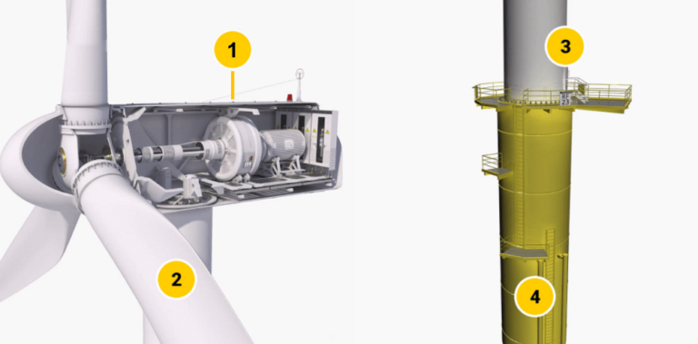 Wind Turbine Maintenance Components Strategies And Tools Enerpac Blog