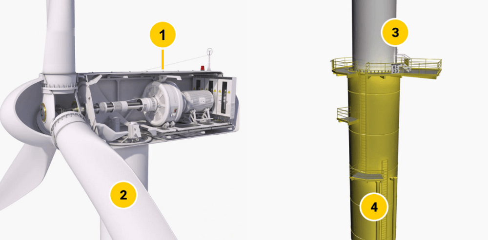 wind turbine maintenance: the main sections 