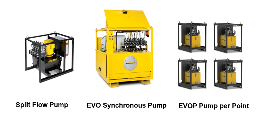 types of controlled lifting pump for synchronizing hydraulic cylinders