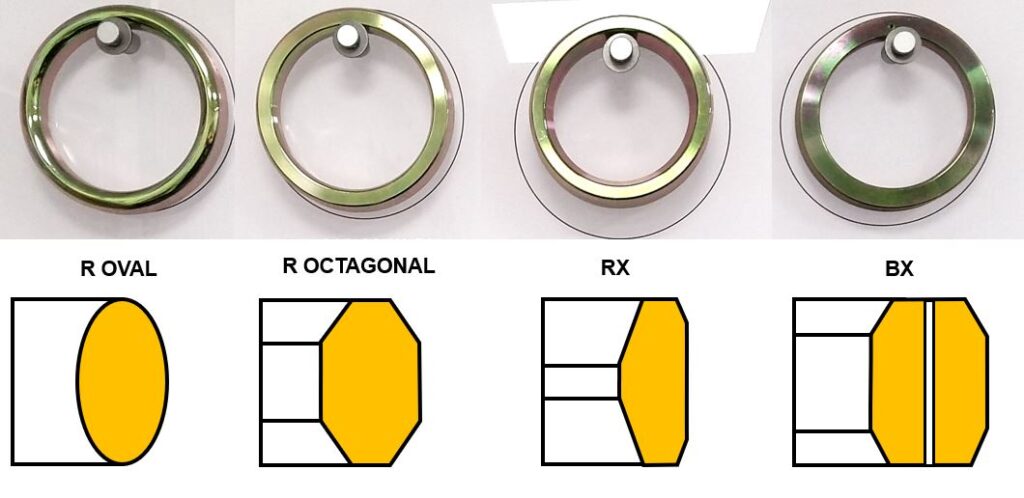 Types Of Ring Type Joint RTJ Gaskets 47 OFF