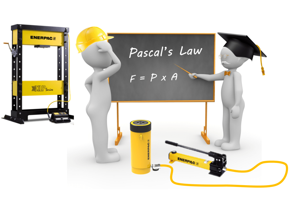 pascals law explanation with hydraulic pump and cylinder