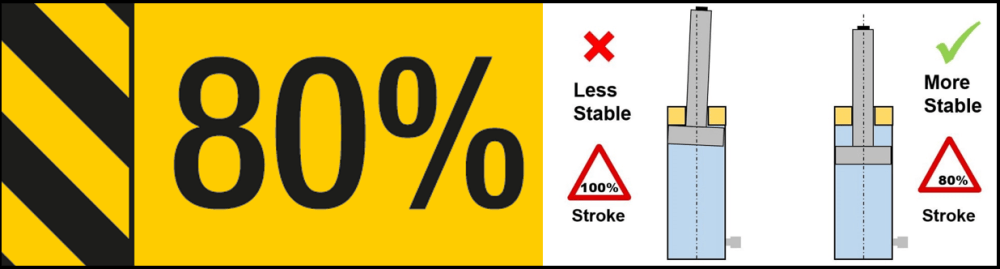 the 80% rule for hydraulic tool safety
