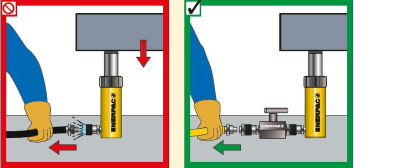 safety shut off valve for safety