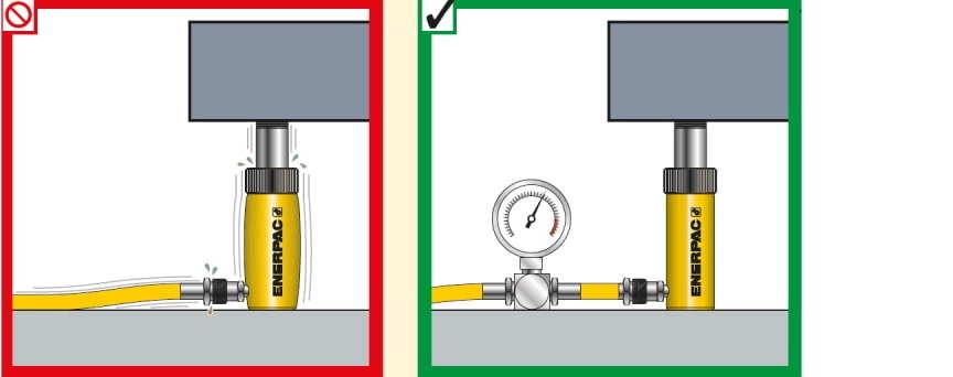 hydraulic safety with a pressure gauge
