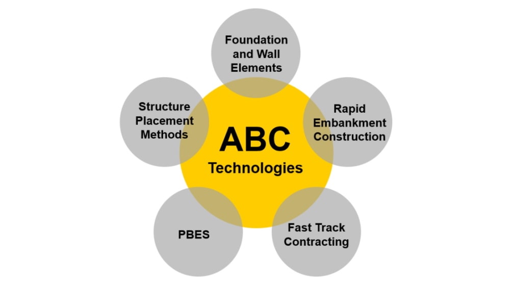 Definition of basic track elements.