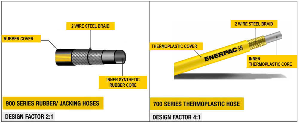 comparison of rubber and thermoplastic hydraulic hoses
