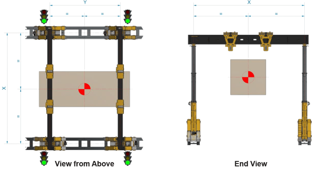 load with even center of gravity with gantry