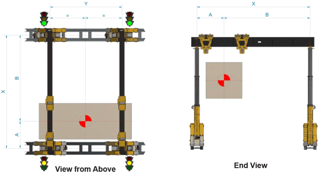 side shift gantry center of gravity