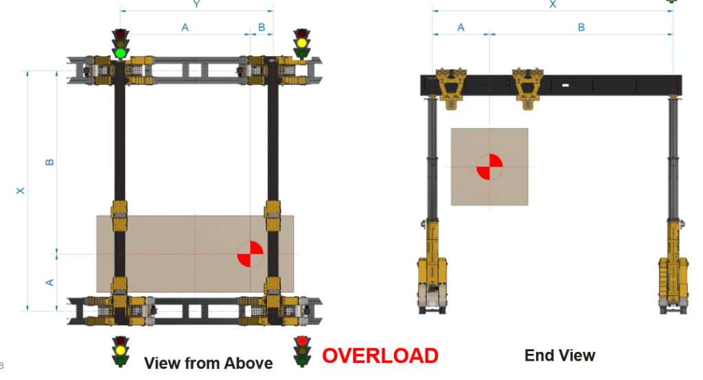 gantry overload center of gravity 