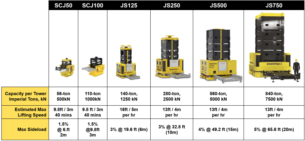 comparison table showing different jack up systems