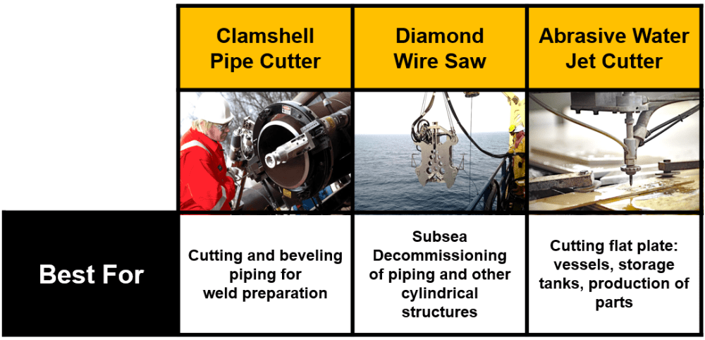 Wire Cutters  How it works, Application & Advantages