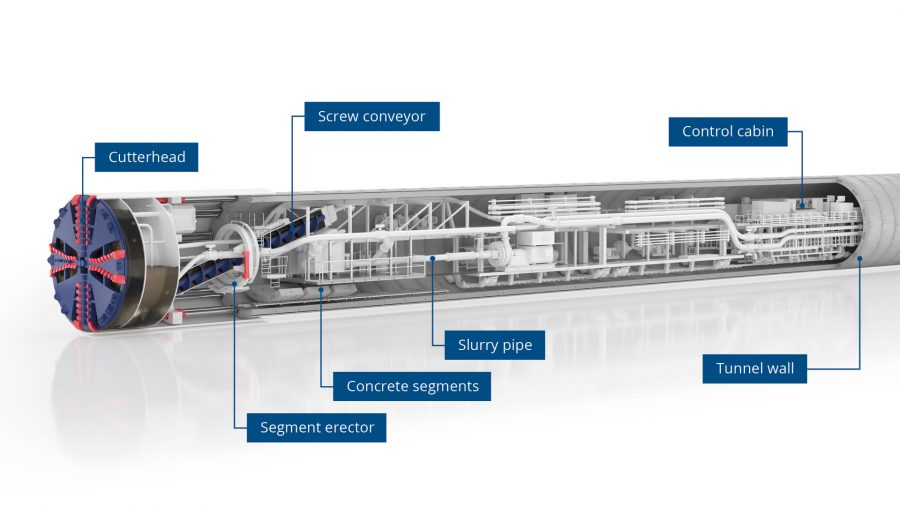 diagram of a tunnel boring machine used on the HS2 ln UK.
